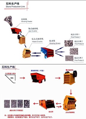 碎石子机,石头碎石机,山西石头破碎机(破碎石头机)--郑州市建兴机械制造市场部