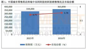 第一页中成药销售比化药还要猛 看看top10榜单就知道了 行业资讯 哈药集团官方网站